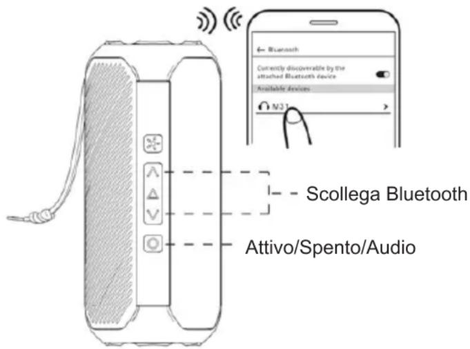 Sogo SS-8590 - Funzioni dell'altoparlante Bluetooth - 1