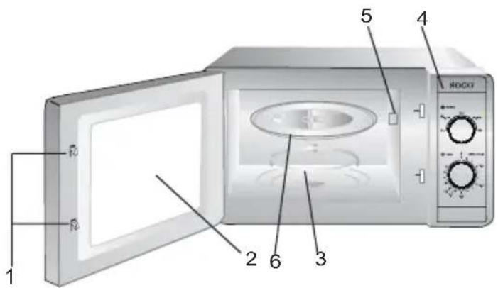 Sogo SS-758 - PART NAMES - 1