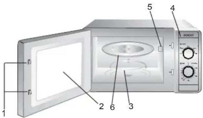 Sogo SS-758 - NAMEN DER TEILE - 1
