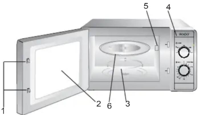 Sogo SS-758 - NOMES DAS PARTES - 1