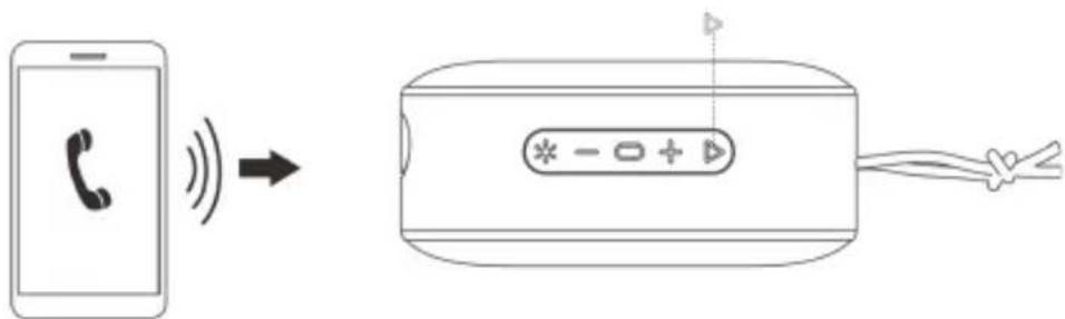 Sogo SS-8586 - Fonction SOS - 3