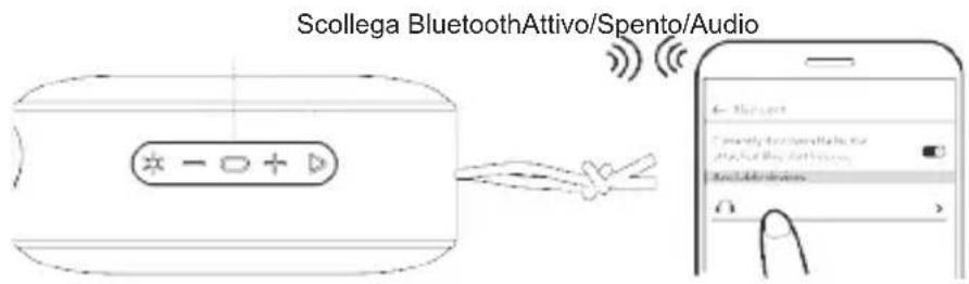 Sogo SS-8586 - 1) Connessione Bluetooth - 1