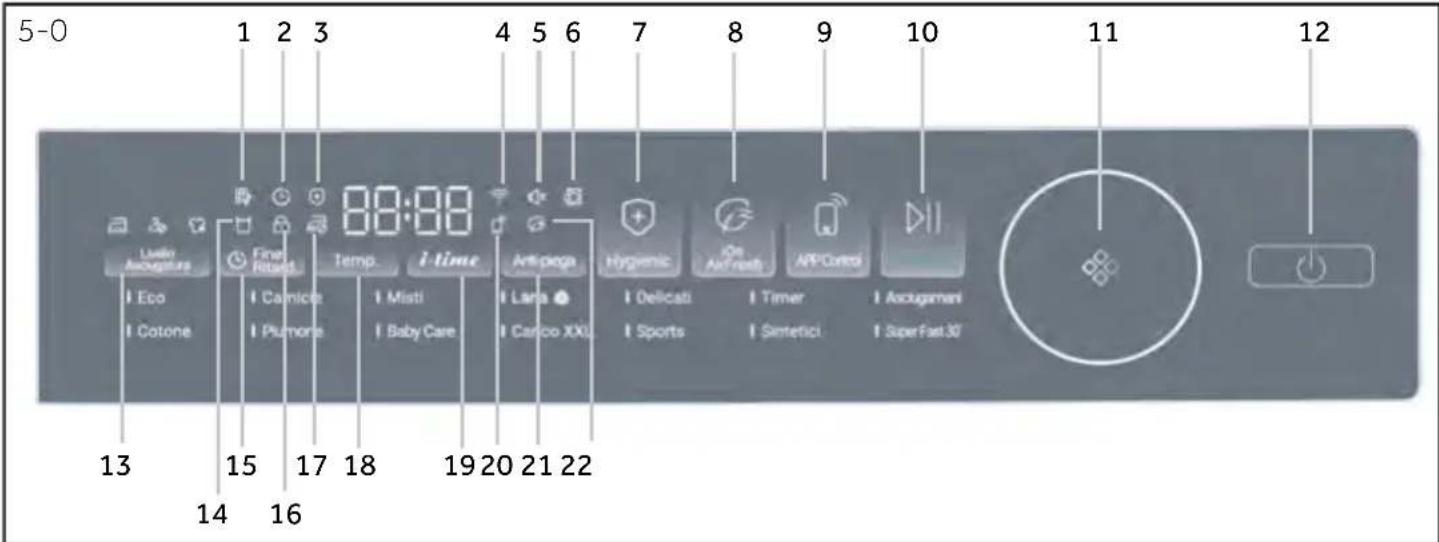 HAIER HD100-C367U1 - - Pannello di controllo - 1