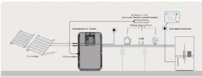 HAIER Gloria HPS-2.5-1200 - 07/Anschluss des Systems - 1