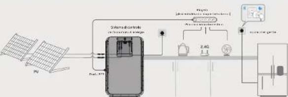 HAIER Gloria HPS-2.5-1200 - /Connessione del sistema - 1