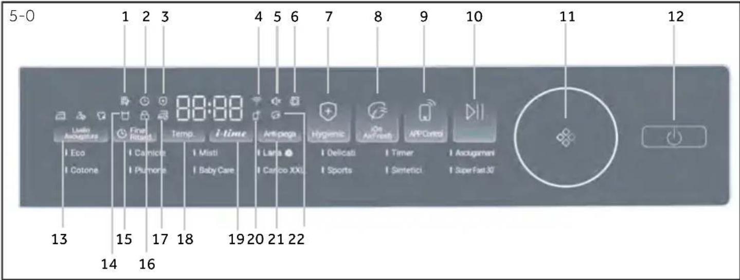 HAIER HD100-C367GU1 - - Pannello di controllo - 1