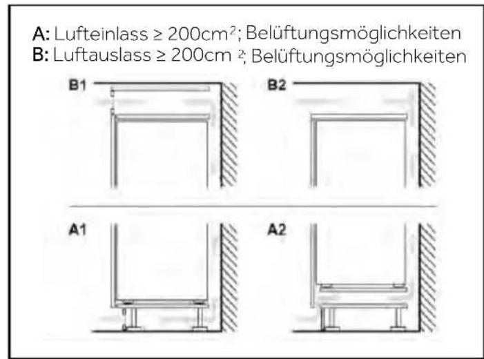 HAIER EHQE1855BCMW - Platzbedarf für eine ausreichende Belüftung - 2