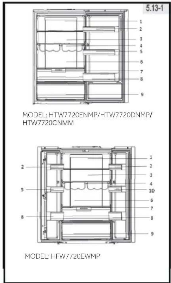 HAIER HTW7720CNMM - 5- Użytkowanie - 1