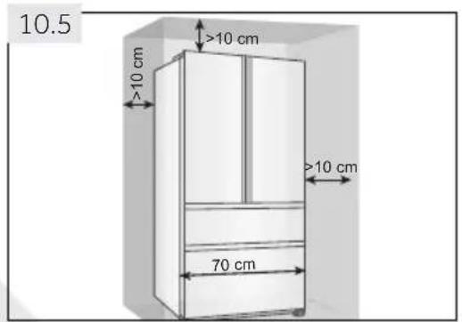 HAIER HTW7720CNMM - Doporučeni ohledné prostoru - 2