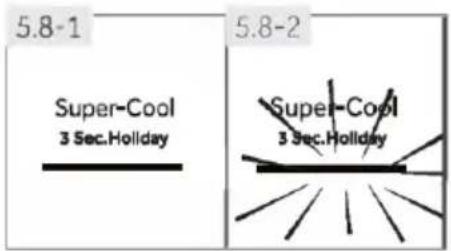 HAIER HTW7720CNMM - Notice: Influences on temperatures - 1