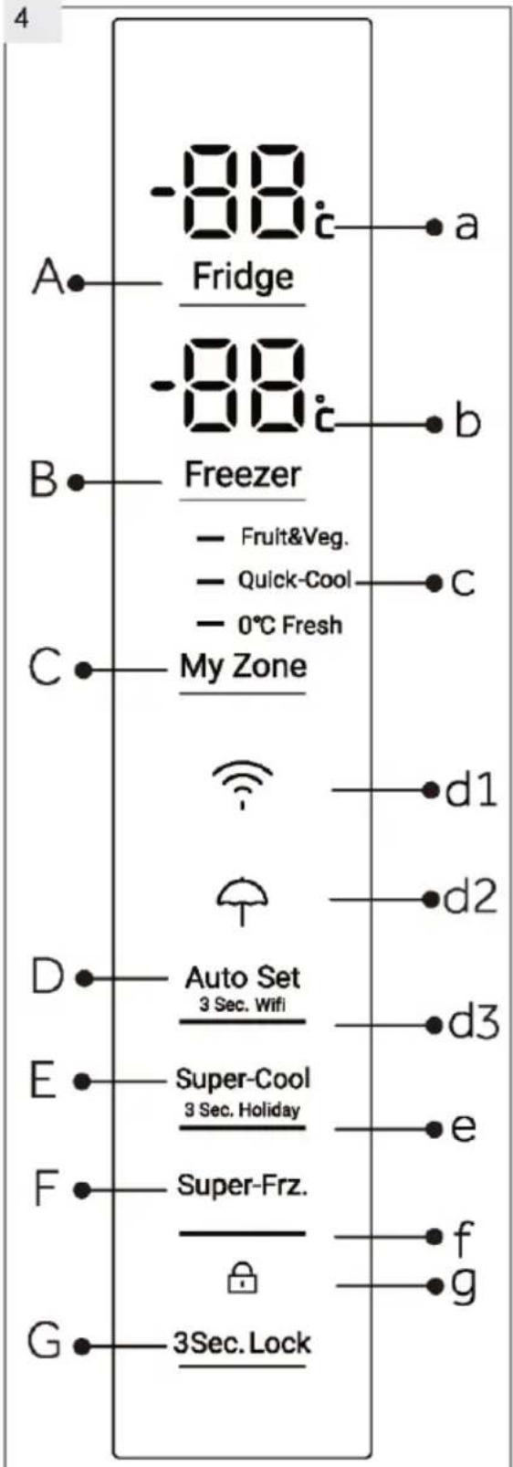 HAIER HTW7720CNMM - Bedieningspaneel (afb. 4) - 1
