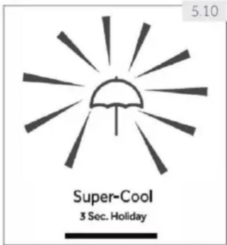 HAIER HTW7720CNMM - Energiasäastufunktsion Holiday - 1