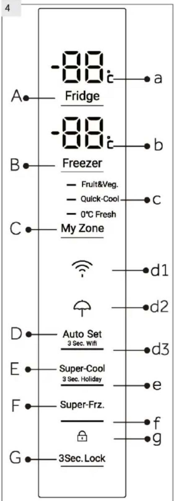 HAIER HTW7720CNMM - 3- Opis produktu - 2