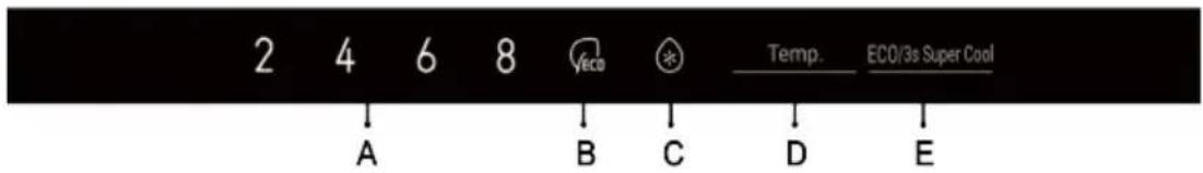 HAIER HTR3518ENMT - Control panel - 1