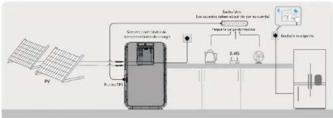 HAIER Gloria HPS-2.5-600 - 07/Conexión del sistema - 1