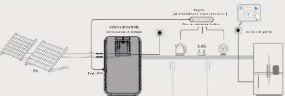 HAIER Gloria HPS-2.5-600 - /Connessione del sistema - 1