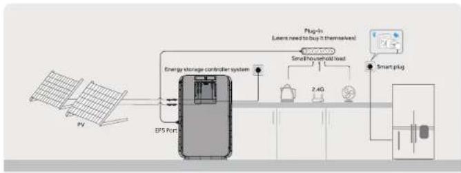 HAIER Gloria HPS-2.5-600 - 07/System Connection - 1