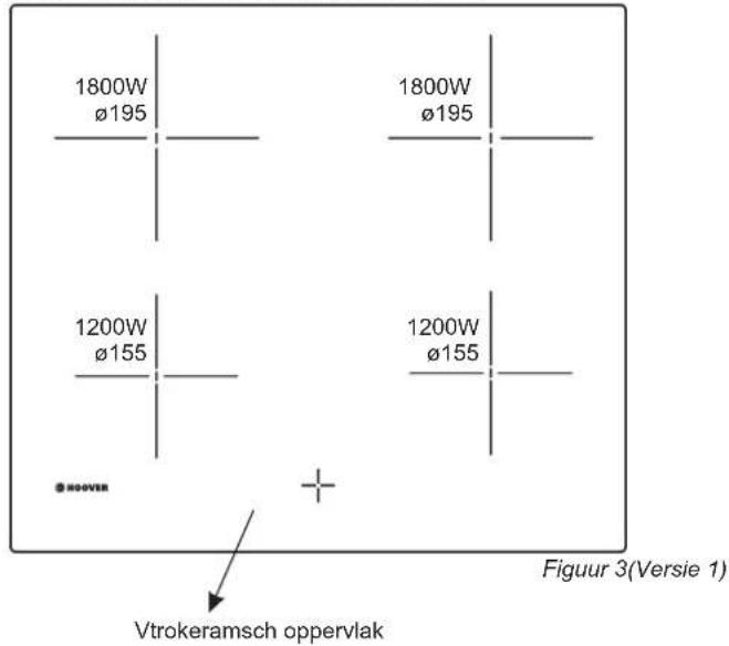 HOOVER HHE111IN/E - VITROKERAMISCH FORNUIS: HUTC64 - 1