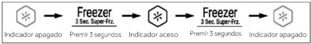 HAIER HCR39F19EWPT - Aviso - 1
