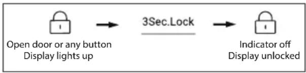 HAIER HCR39F19EWPT - Lock/unlock panel - 2