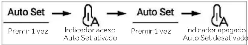 HAIER HCR39F19EWPT - Modo Auto Set - 1