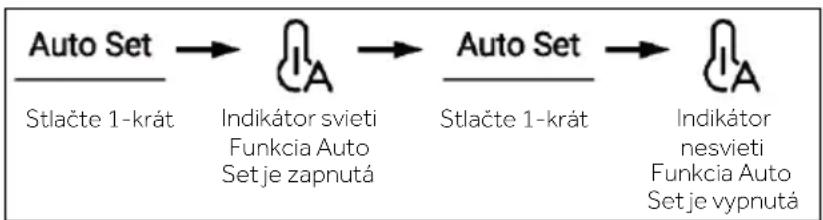 HAIER HCR39F19EWPT - Poznámka - 1