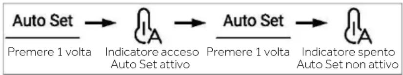 HAIER HCR39F19EWPT - Modalità Auto Set - 1