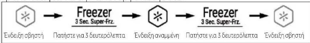 HAIER HCR39F19EWPT - Λειτουργία Super-Freeze (Super-Frz) - 1