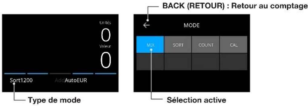 Safescan 2865-S - Sélection d'un mode de comptage - 1