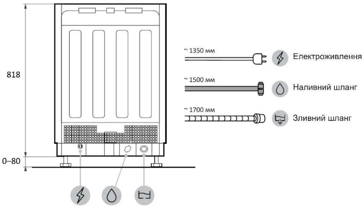 HAIER XI 4B2E1B-84 - Розміри посудомийної машини - 4