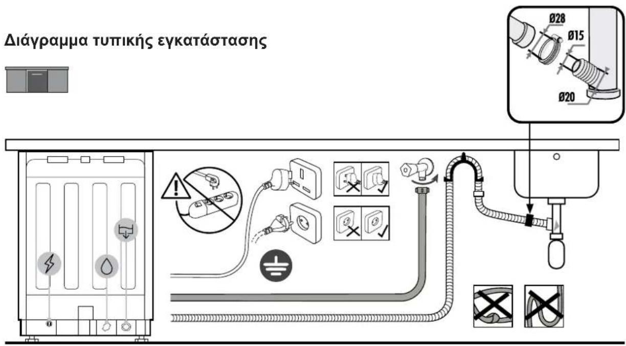 HAIER XI 4B2E1B-84 - Διάγραμμα σύνδεσης - 1