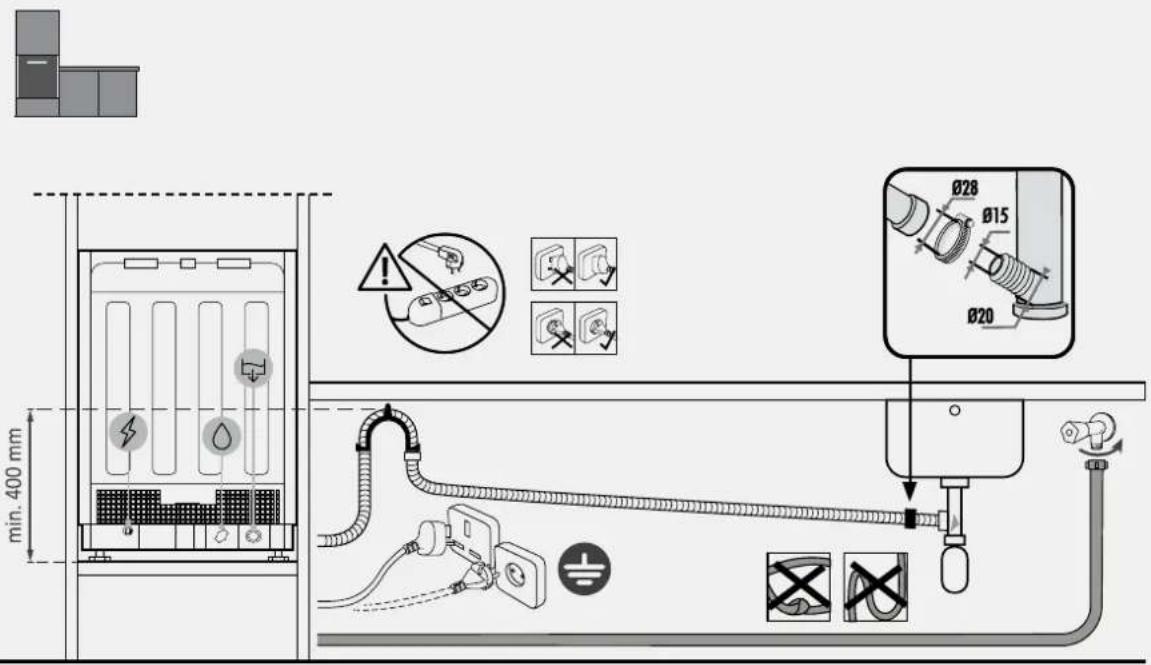 HAIER XI 4B2E1B-84 - Pripojenie na vodovodnú a elektrickú sief' - 1