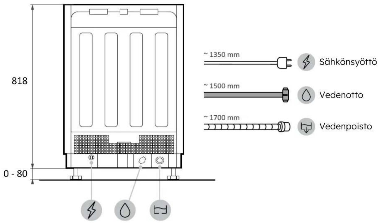 HAIER XI 4B2E1B-84 - Astianpesukoneen mitat - 4