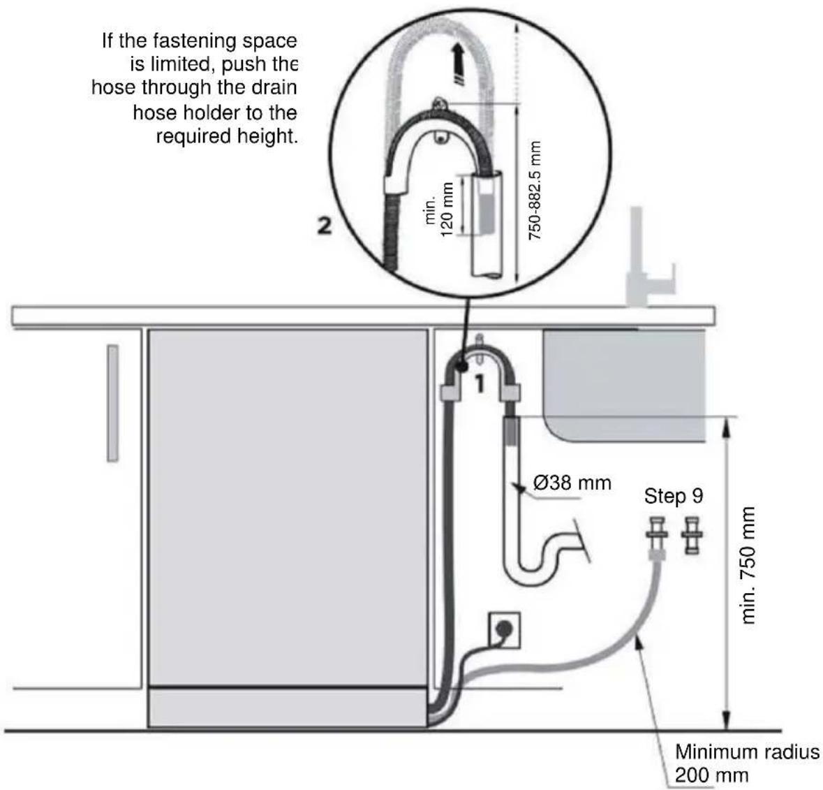 HAIER XH 4C4F1S - Attaching the water connections. Determining the most favourable option - 1