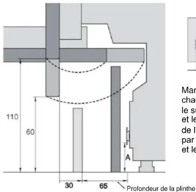 110 60 30 65 Profondeur de la plinthe A Mar cha le su et le de l' par et le