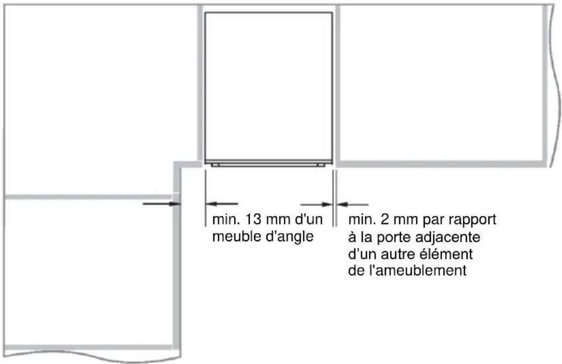 min. 13 mm d'un meuble d'angle min. 2 mm par rapport à la porte adjacente d'un autre élément de l'ameublement