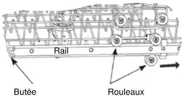 Rail Butée Rouleaux