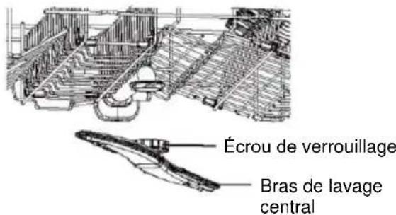 Écrou de verrouillage Bras de lavage central
