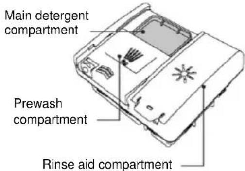 HAIER XH 4C4F1S - Use of powder detergent - 1
