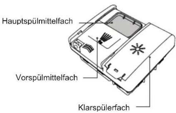 HAIER XH 4C4F1S - Verwendung von pulverförmigem Spülmittel - 1