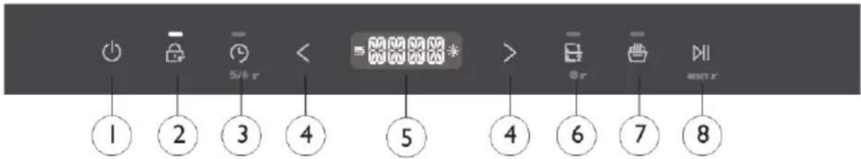HAIER XH 4C4F1S - Overzicht van de vaatwasser - 2