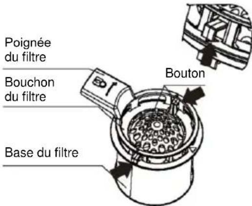 Poignée du filtre Bouchon du filtre Base du filtre Bouton
