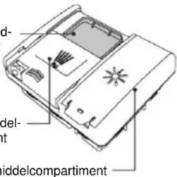 HAIER XH 4C4F1S - Gebruik van vaatwaspoeder - 1