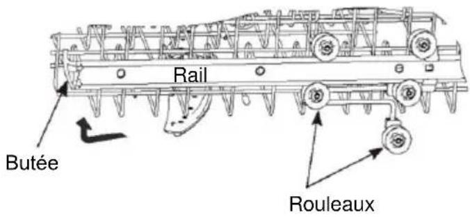 Rail Butée Rouleaux