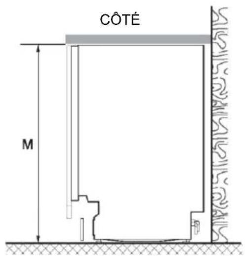 CÔTÉ M