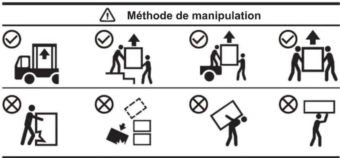 Méthode de manipulation