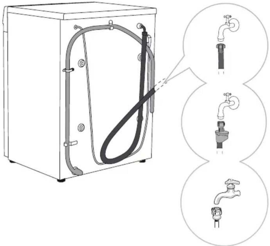 HISENSE WF5I1045BBQ - CONNEXION À L'ALIMENTATION EN EAU - 1