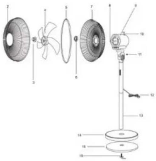 Sogo SS-21270 - Descripción de las partes - 1