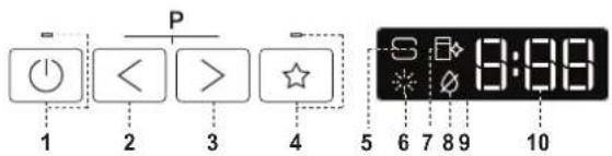 HOTPOINT HA6IB16B2M6L0 - PAINEL DE CONTROLO - 1