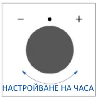 HAIER H6 ID2P5B5EYTB - Как работи лентата на състоянието - 4